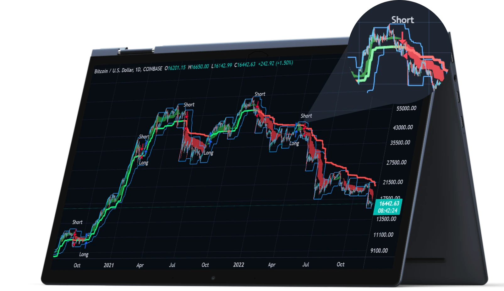 Trading view indicator token metrics